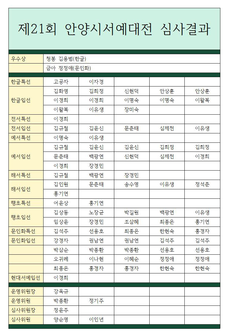 제21회 안양시서예대전 심사결과001.jpg